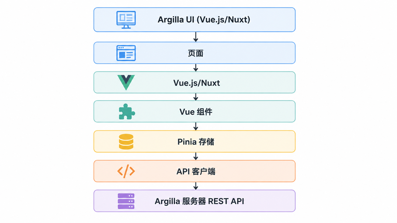图 4 · Argilla 前端