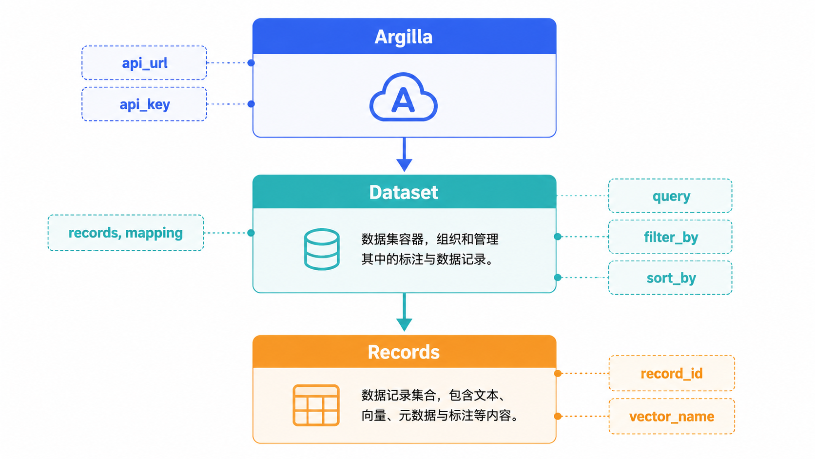 图 2 · SDK 结构