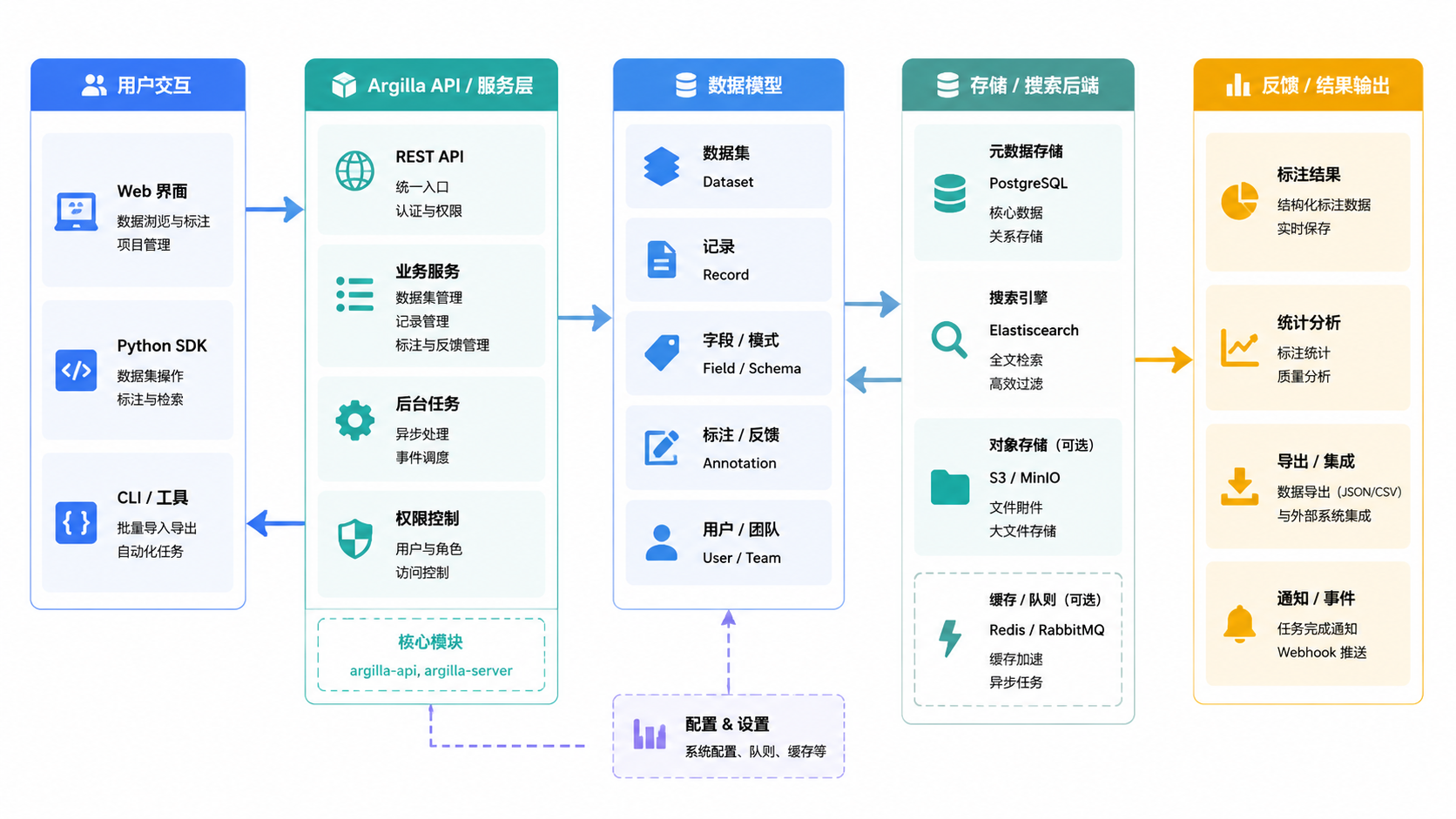 图 3 · 创建数据集