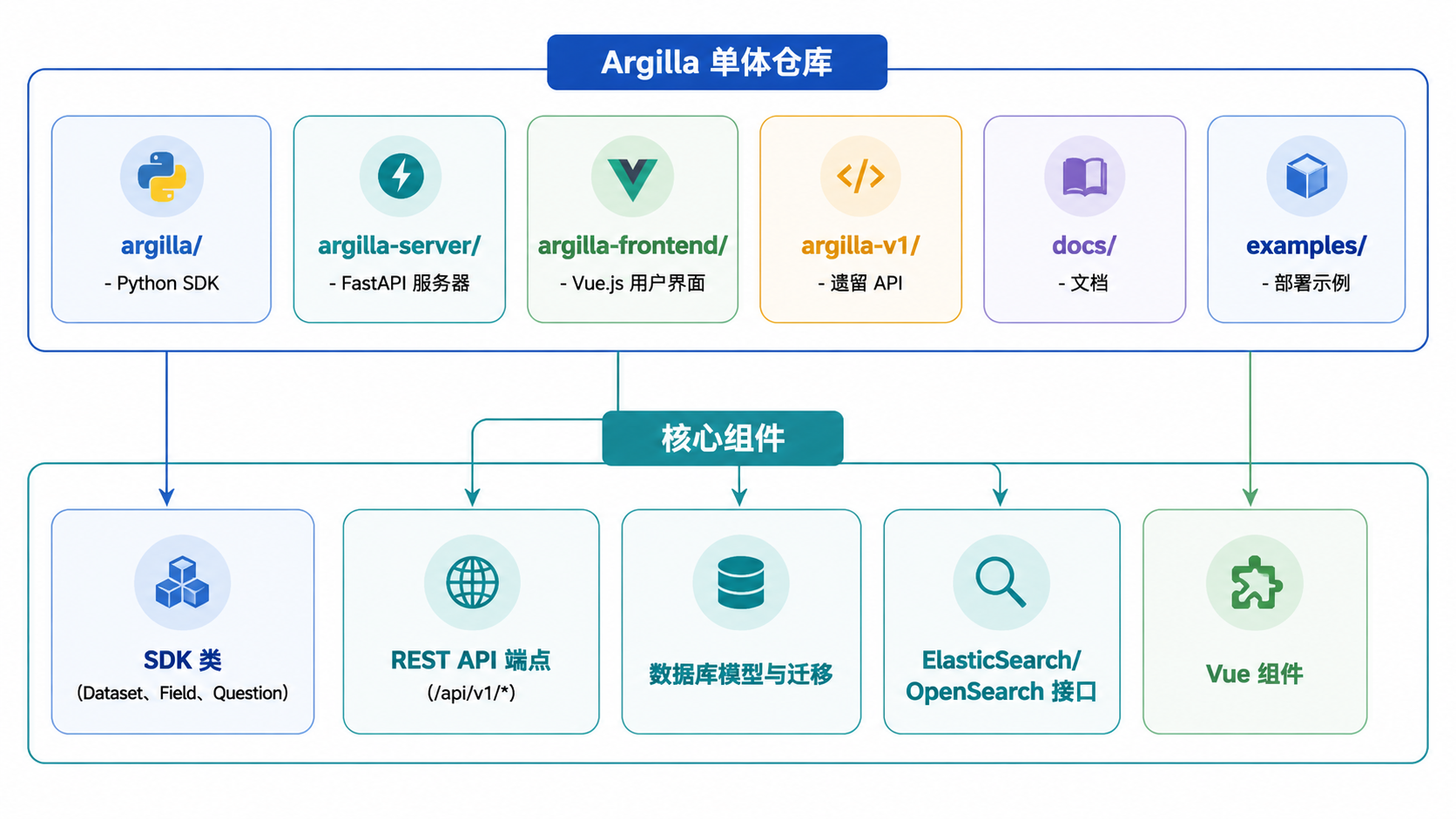 图 1 · 仓库结构