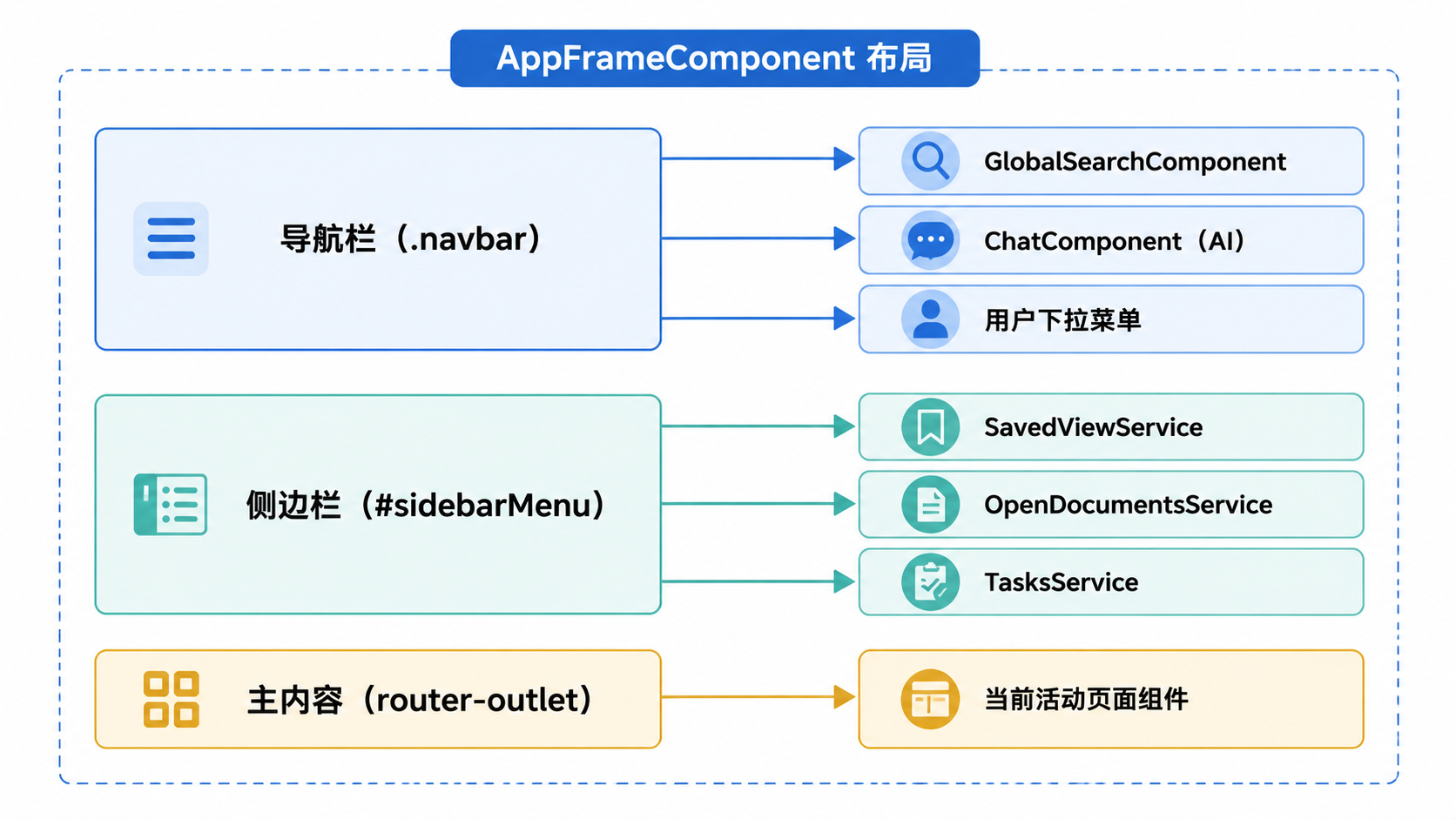 图 2 · AppFrame 组件
