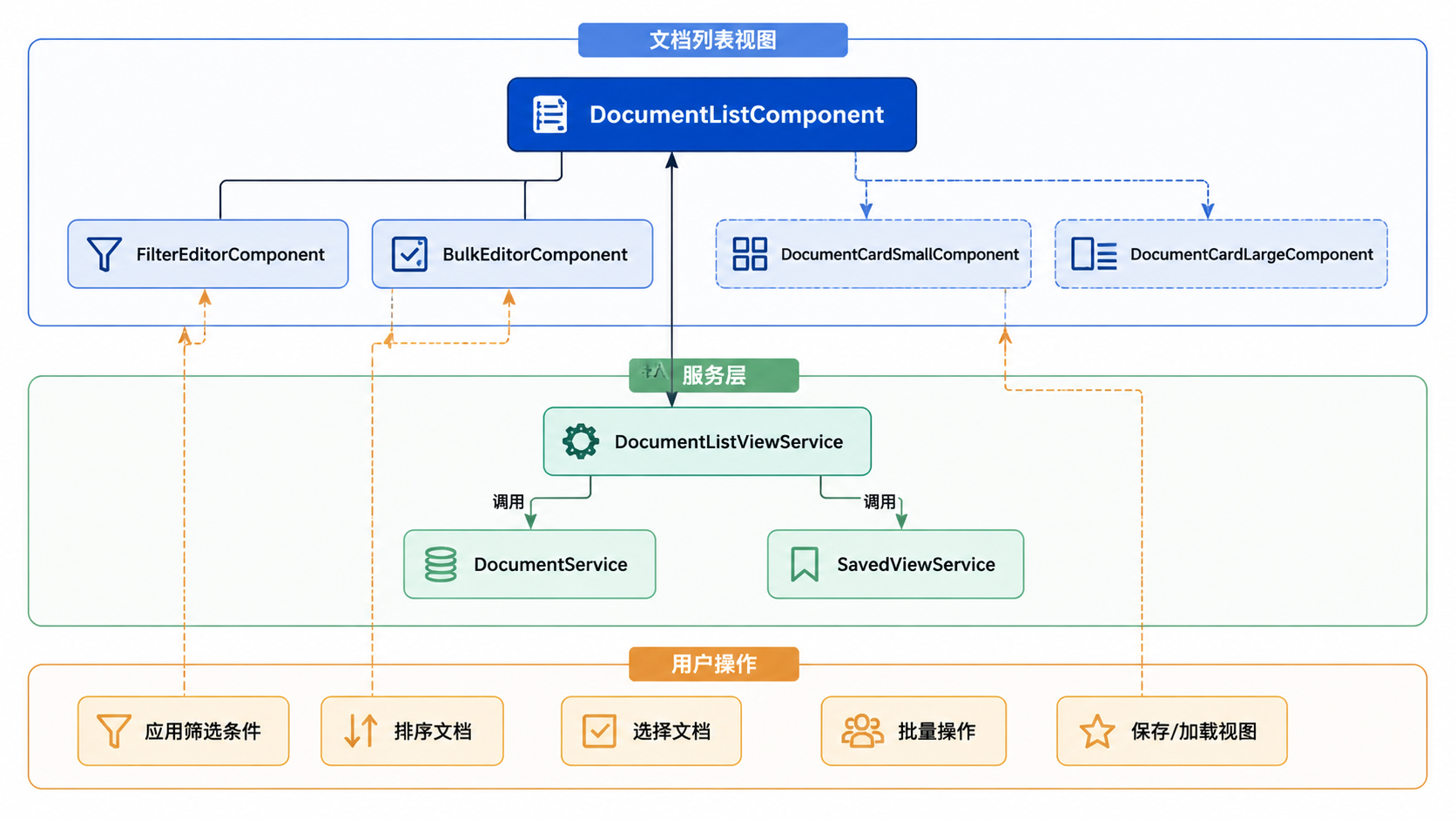 图 1 · 组件概览