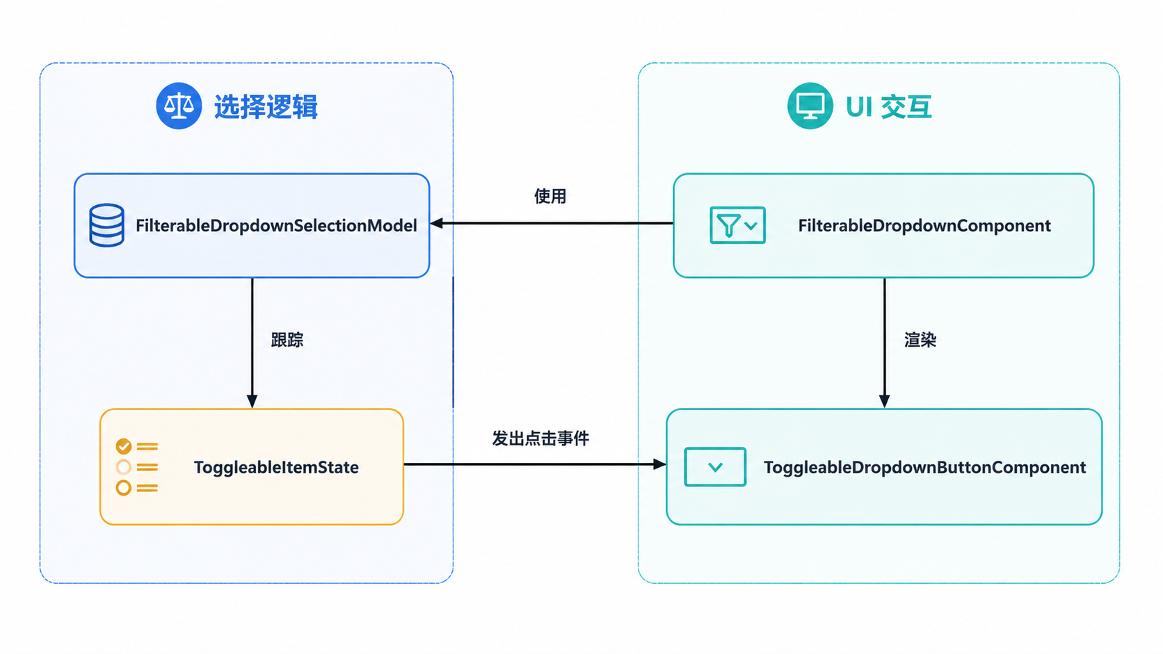 图 3 · 可筛选下拉框