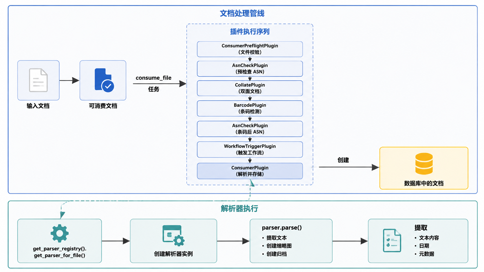 图 1 · 概述