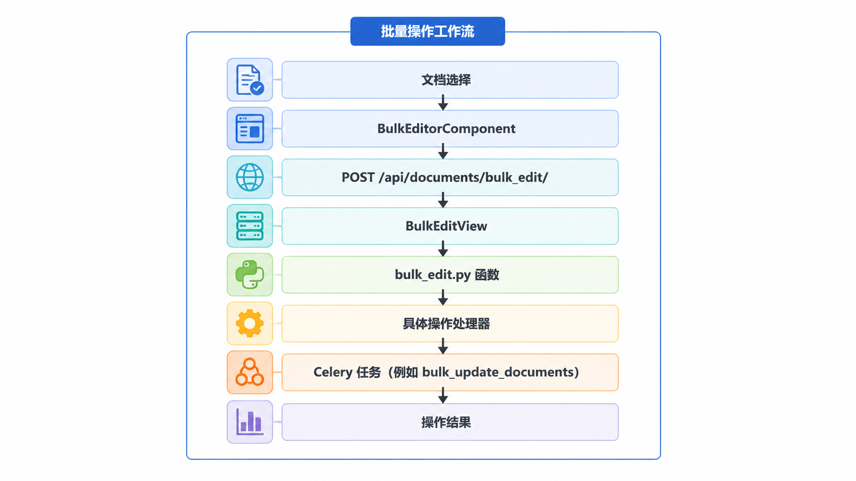 图 1 · 概述