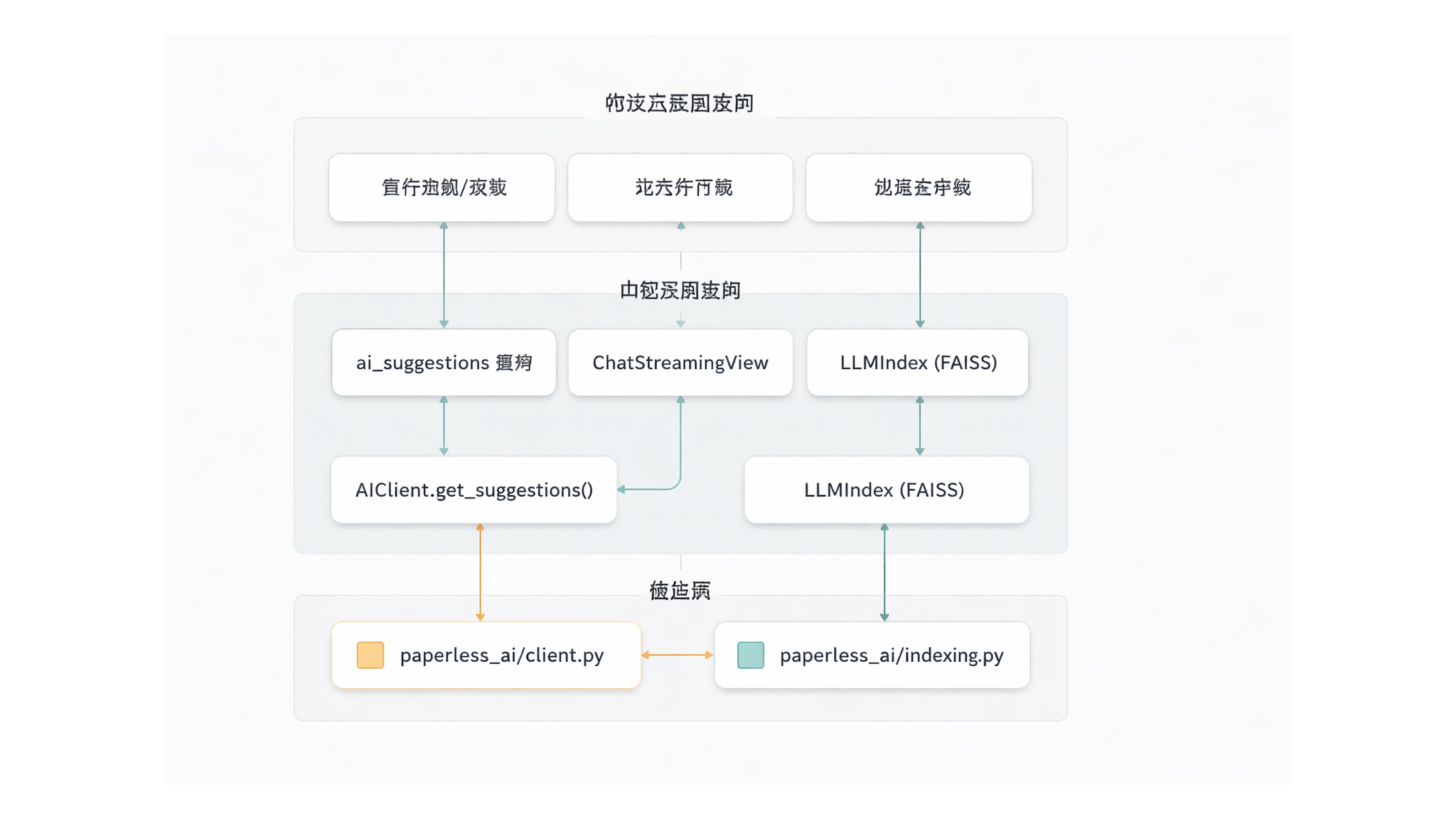 图 1 · 自然语言到代码实体的映射
